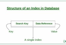 INTRODUCTION TO INDEXING AND ITS TYPES