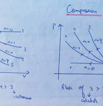 Expansion and compression