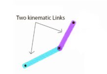 kinematic links