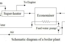 Schematic Diagram of a boiler plant