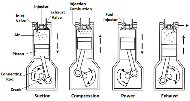 four stroke CI engine