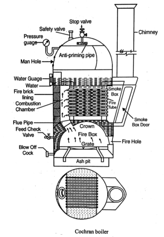 cochran boiler