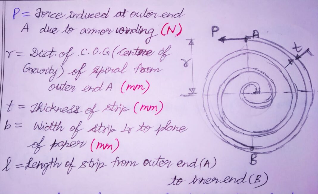 spiral spring experiment calculation