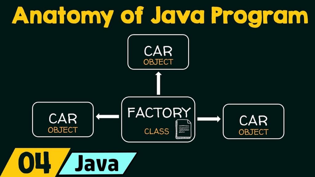 Anatomy Of Java Program MechoMotive