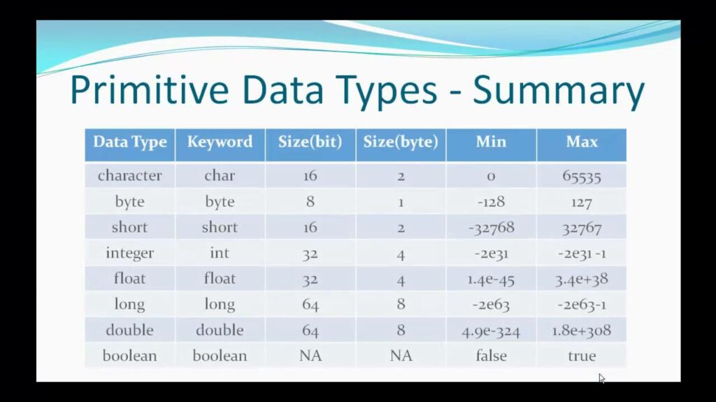 primitive data types 