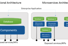 Microservice architecture