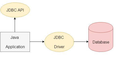 JDBC image
