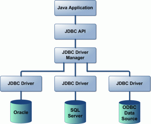 JDBC architecture image
