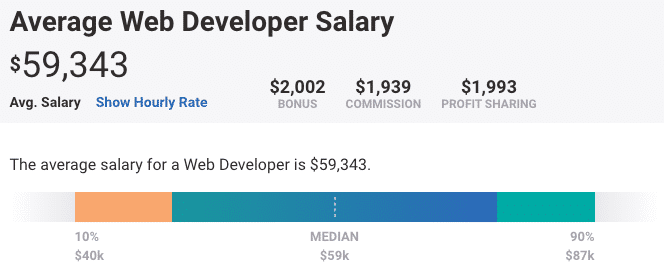 Salary of Web Developer