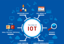 TECHNICAL INTERNET OF THINGS (IOT)