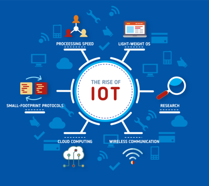 TECHNICAL INTERNET OF THINGS (IOT)