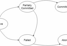 INTRODUCTION TO TRANSACTION CONCURRENCY