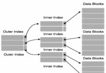 INTRODUCTION TO SECONDARY INDEXING