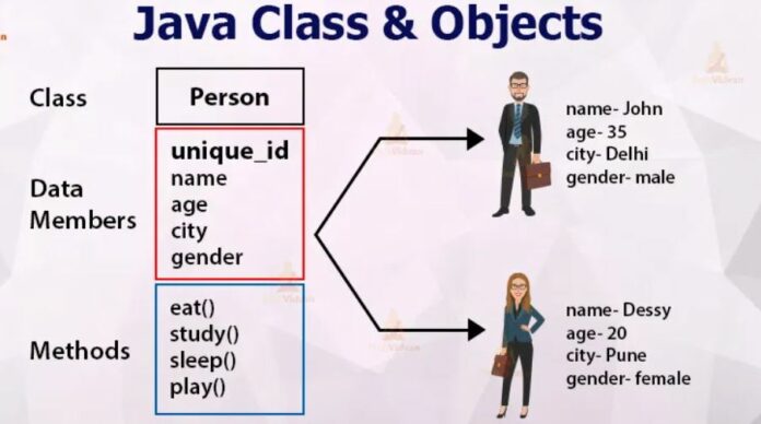 CLASS AND OBJECTS
