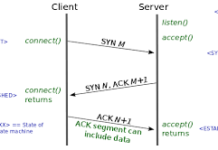 HTTP protocol