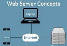 web server and its working