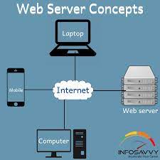 web server and its working