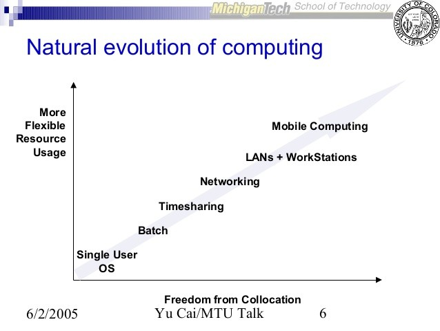 Mobile Computing and It's Aspects 1