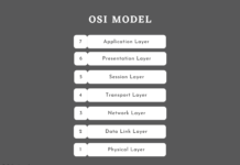 open system interconnection (OSI) model