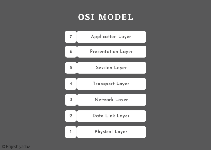 open system interconnection (OSI) model