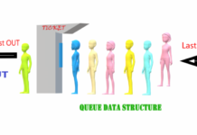 Queue - Data Structure