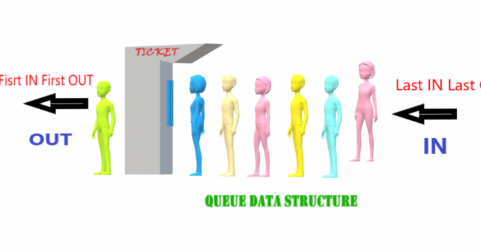 Queue - Data Structure