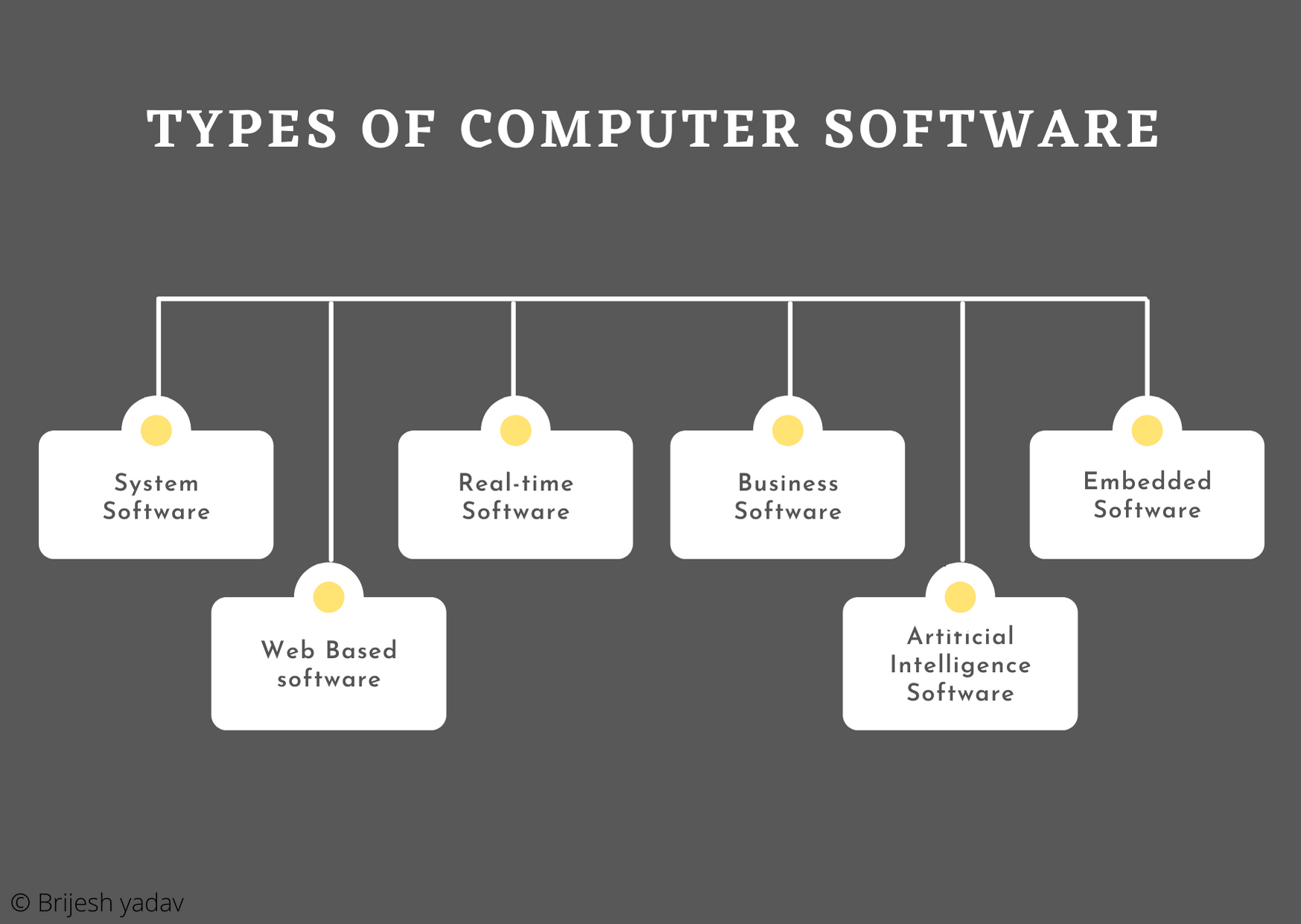 10 types of software