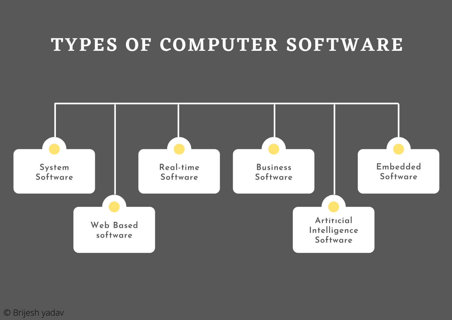 Types Of Laptop Software At Michael Scruggs Blog