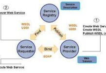 Web service