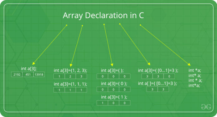 INTRODUCTION TO ARRAY IN C LANGUAGE
