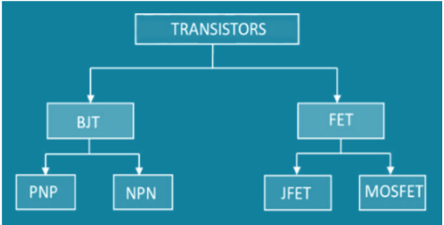 Types of Transistors - BJT & FET
