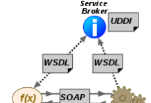 WSDL and UDDI