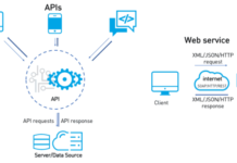 RESTFUL web service