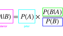 Mathematical Equation used for Bayes Theorem