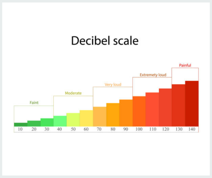 decibel scale