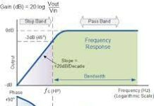 High-pass filter