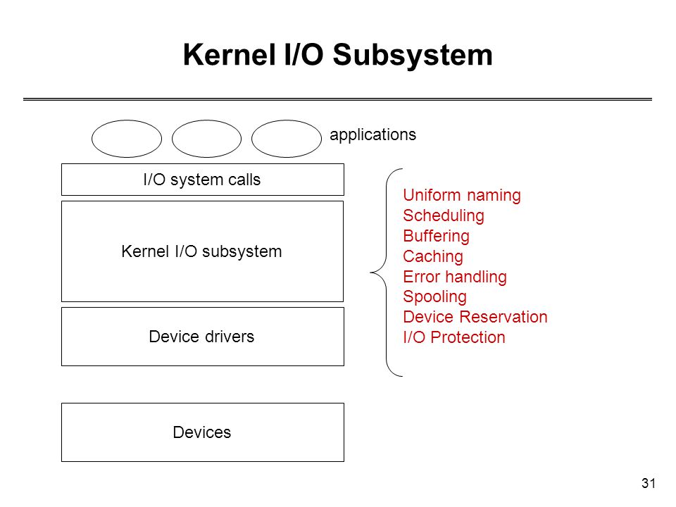 Kernel I/O subsystems