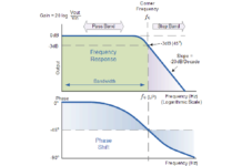 Low-pass filter