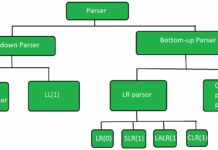 Parsing