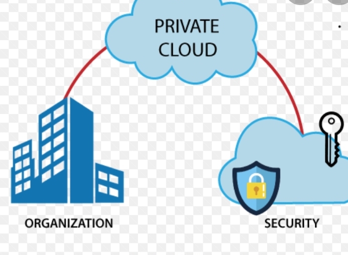 Private cloud comluting