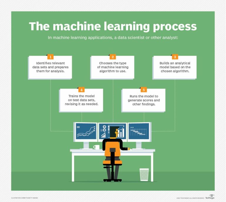 Machine Learning - MechoMotive